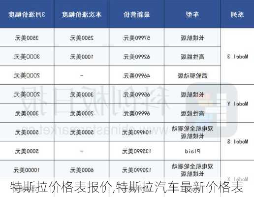 特斯拉价格表报价,特斯拉汽车最新价格表