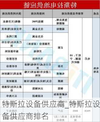 特斯拉设备供应商_特斯拉设备供应商排名