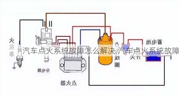 汽车点火系统故障怎么解决,汽车点火系统故障