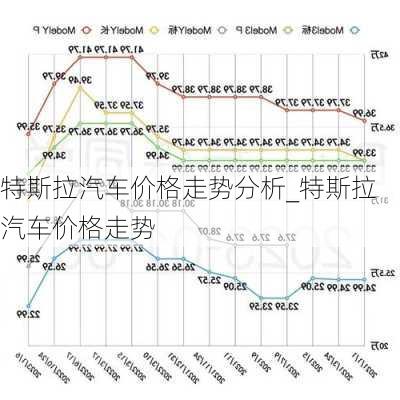 特斯拉汽车价格走势分析_特斯拉汽车价格走势