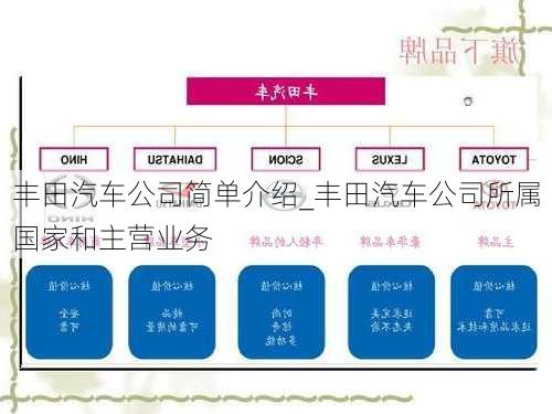 丰田汽车公司简单介绍_丰田汽车公司所属国家和主营业务