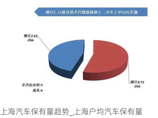 上海汽车保有量趋势_上海户均汽车保有量