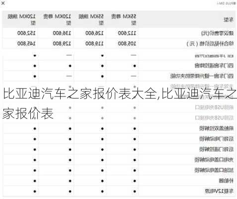 比亚迪汽车之家报价表大全,比亚迪汽车之家报价表