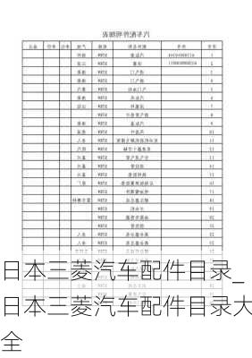 日本三菱汽车配件目录_日本三菱汽车配件目录大全