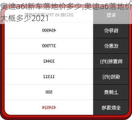 奥迪a6l新车落地价多少,奥迪a6落地价大概多少2021