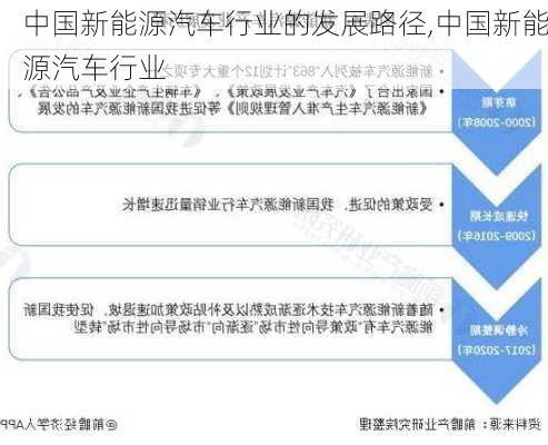 中国新能源汽车行业的发展路径,中国新能源汽车行业