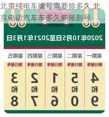 北京纯电车牌号需要排多久,北京电动汽车车多久能排到号