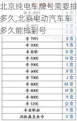 北京纯电车牌号需要排多久,北京电动汽车车多久能排到号