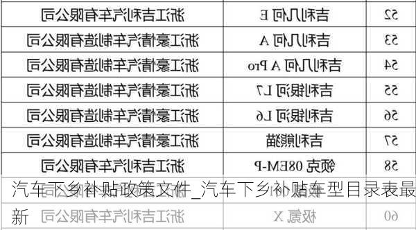 汽车下乡补贴政策文件_汽车下乡补贴车型目录表最新