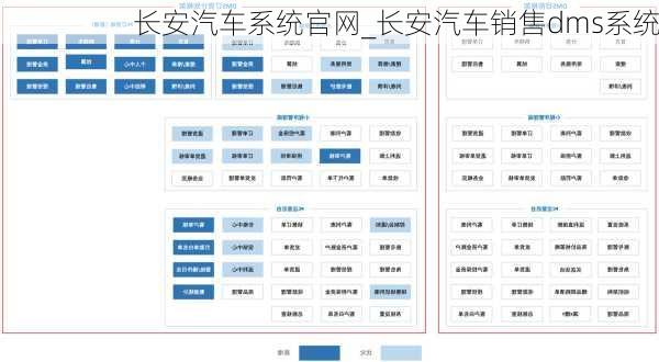 长安汽车系统官网_长安汽车销售dms系统