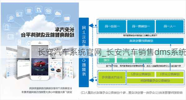 长安汽车系统官网_长安汽车销售dms系统