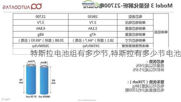 特斯拉电池组有多少节,特斯拉有多少节电池