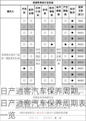 日产逍客汽车保养周期,日产逍客汽车保养周期表一览