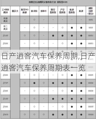 日产逍客汽车保养周期,日产逍客汽车保养周期表一览