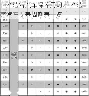 日产逍客汽车保养周期,日产逍客汽车保养周期表一览