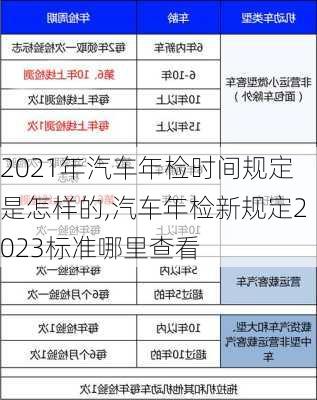 2021年汽车年检时间规定是怎样的,汽车年检新规定2023标准哪里查看