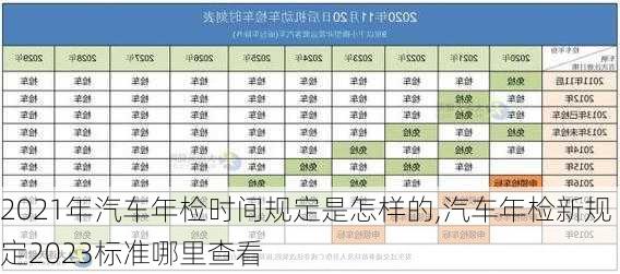 2021年汽车年检时间规定是怎样的,汽车年检新规定2023标准哪里查看