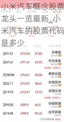 小米汽车概念股票龙头一览最新_小米汽车的股票代码是多少