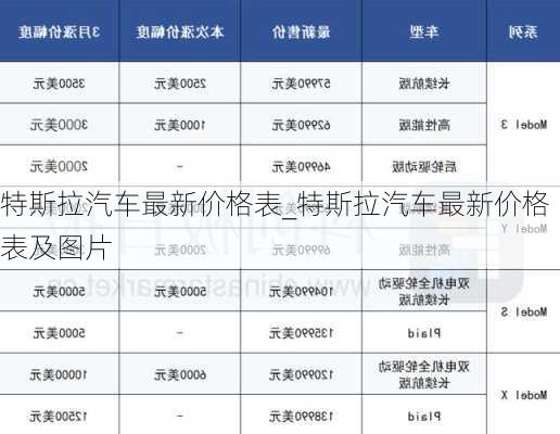 特斯拉汽车最新价格表_特斯拉汽车最新价格表及图片