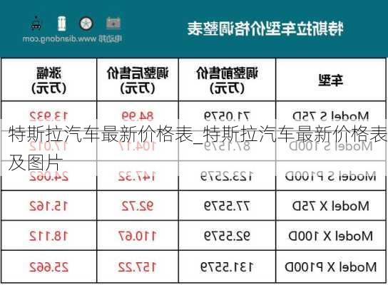 特斯拉汽车最新价格表_特斯拉汽车最新价格表及图片