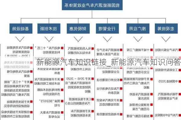 新能源汽车知识链接_新能源汽车知识问答