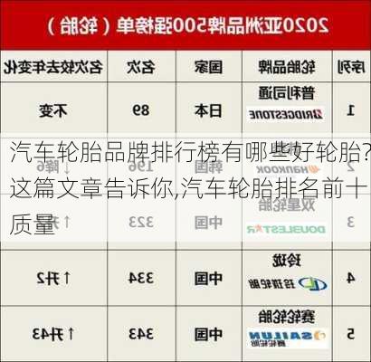 汽车轮胎品牌排行榜有哪些好轮胎?这篇文章告诉你,汽车轮胎排名前十质量