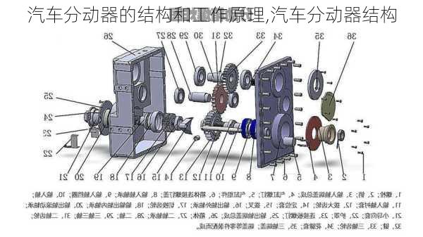 汽车分动器的结构和工作原理,汽车分动器结构