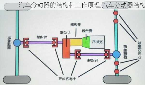 汽车分动器的结构和工作原理,汽车分动器结构