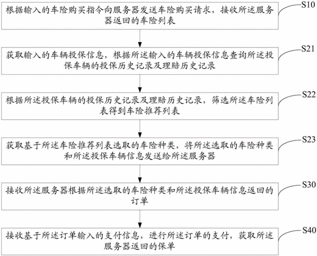 汽车购买保险流程视频,汽车购买保险流程