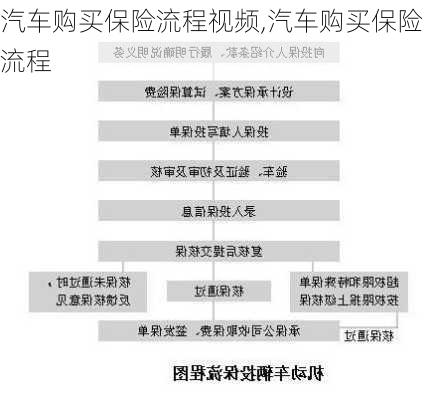 汽车购买保险流程视频,汽车购买保险流程