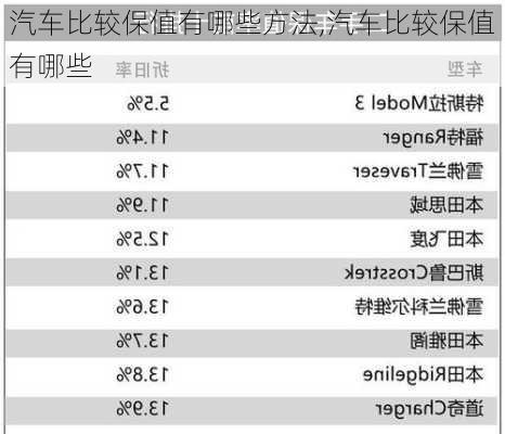 汽车比较保值有哪些方法,汽车比较保值有哪些