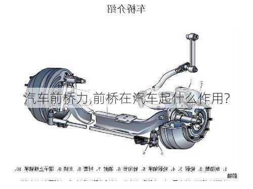 汽车前桥力,前桥在汽车起什么作用?