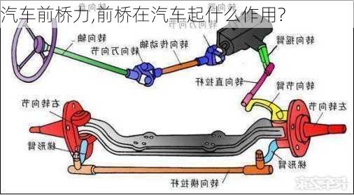 汽车前桥力,前桥在汽车起什么作用?