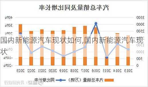 国内新能源汽车现状如何,国内新能源汽车现状