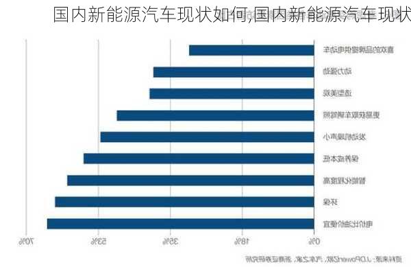 国内新能源汽车现状如何,国内新能源汽车现状