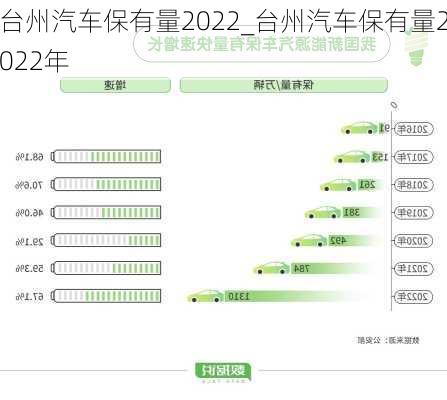 台州汽车保有量2022_台州汽车保有量2022年