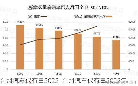 台州汽车保有量2022_台州汽车保有量2022年