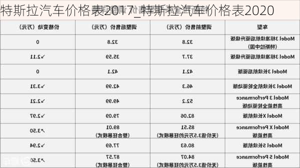 特斯拉汽车价格表2017_特斯拉汽车价格表2020