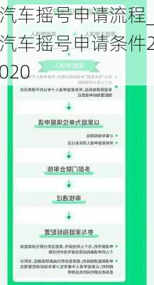 汽车摇号申请流程_汽车摇号申请条件2020