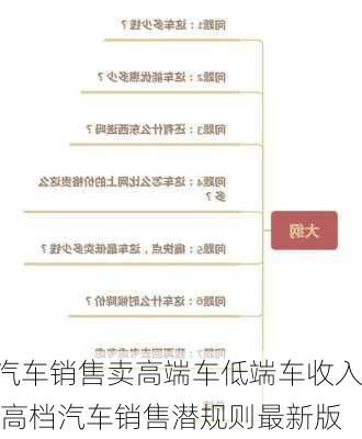 汽车销售卖高端车低端车收入,高档汽车销售潜规则最新版