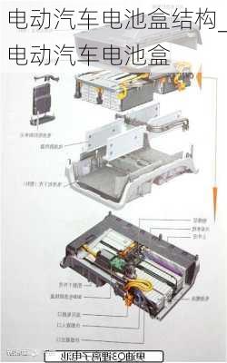 电动汽车电池盒结构_电动汽车电池盒
