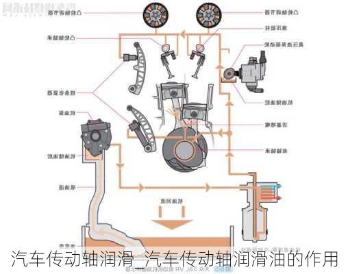 汽车传动轴润滑_汽车传动轴润滑油的作用