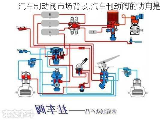 汽车制动阀市场背景,汽车制动阀的功用是