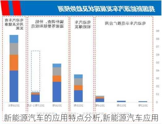 新能源汽车的应用特点分析,新能源汽车应用