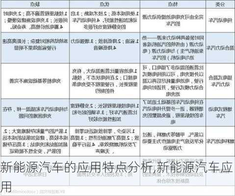 新能源汽车的应用特点分析,新能源汽车应用