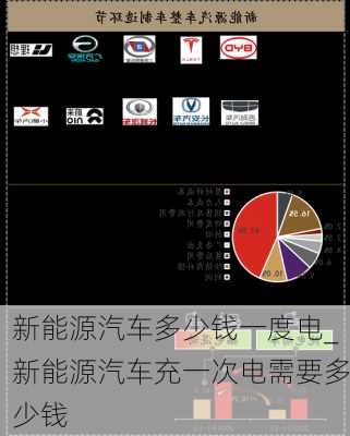 新能源汽车多少钱一度电_新能源汽车充一次电需要多少钱