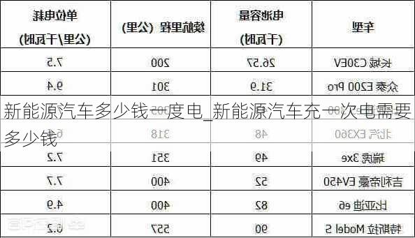 新能源汽车多少钱一度电_新能源汽车充一次电需要多少钱