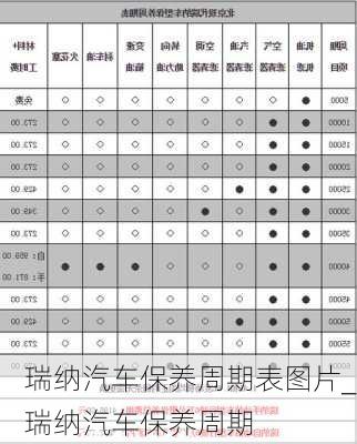 瑞纳汽车保养周期表图片_瑞纳汽车保养周期