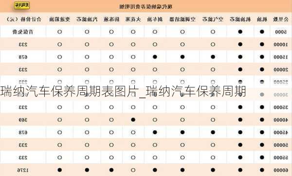 瑞纳汽车保养周期表图片_瑞纳汽车保养周期