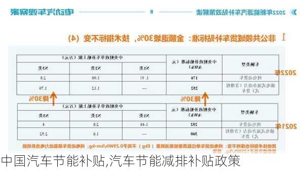 中国汽车节能补贴,汽车节能减排补贴政策